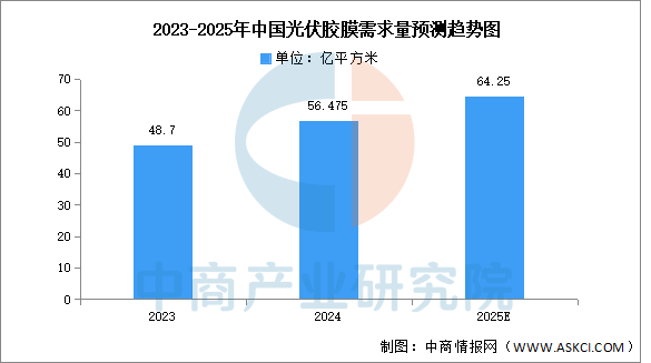 数据来源：中商产业研究院整理