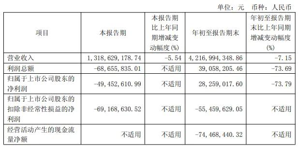 图源：公司2025年三季报
