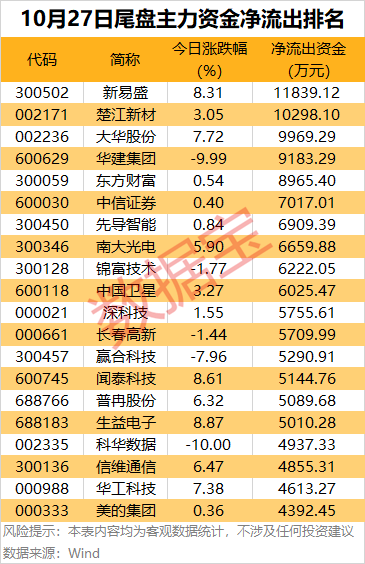 (文章来源:证券时报网)