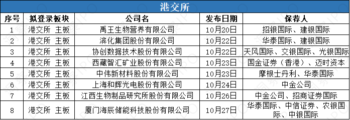 数据来源:公开信息;图表制作:洞察IPO