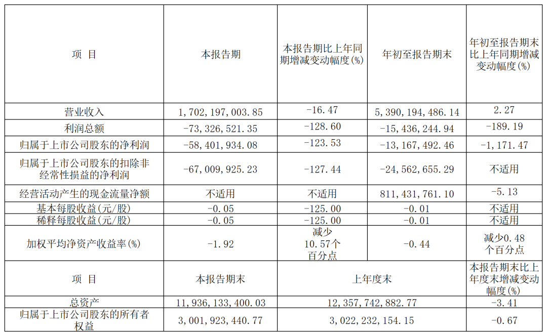 来源：公司公告，新浪财经。如涉侵权，请联系删除，电话：0371-63357633。