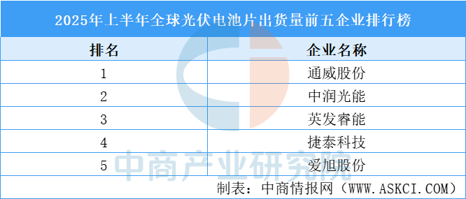 资料来源：InfoLink、中商产业研究院整理