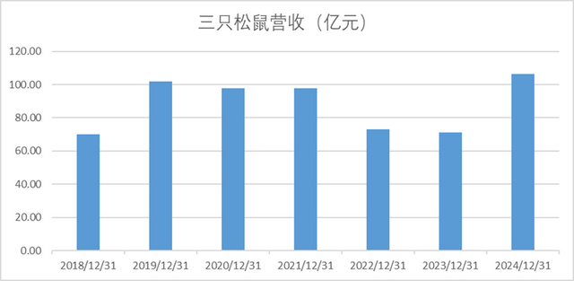 资料来源：汇正研究所