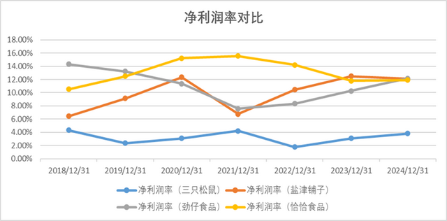 资料来源：汇正研究所
