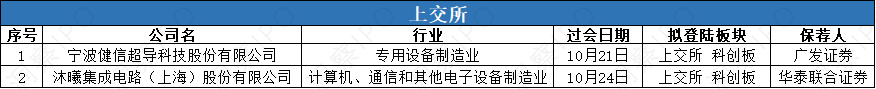 数据来源:公开信息;图表制作:洞察IPO