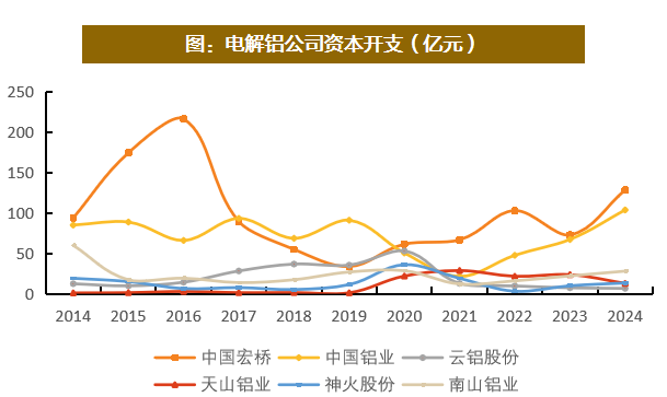 资料来源:Wind,天风证券研究所