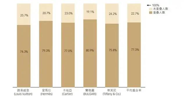 一件香囊飙涨7万多,1200亿老铺黄金猛提价