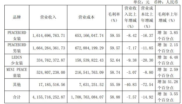图源：公司2025年三季报