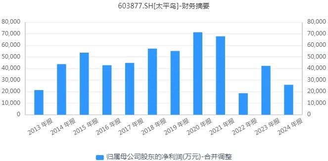 图源：同花顺iFinD