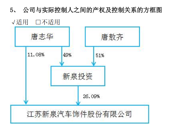 来源：新泉投资2024年年报