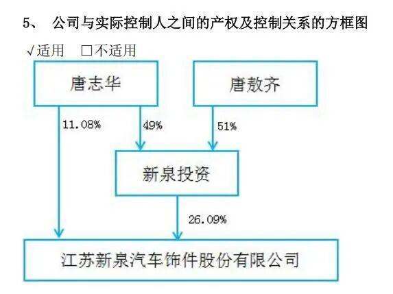 图片来源：新泉投资2024年年报