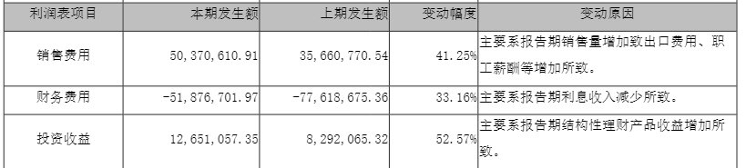 钛能化学《2025年三季度报告》截图