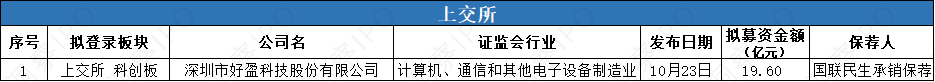数据来源:公开信息;图表制作:洞察IPO