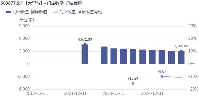 图源：同花顺iFinD