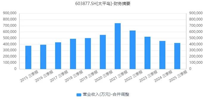图源：同花顺iFinD