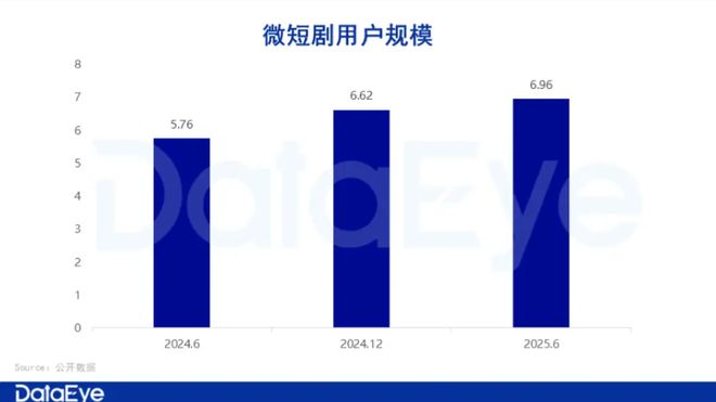 被短剧反超后,“爱优腾芒”要抢乐园的生意