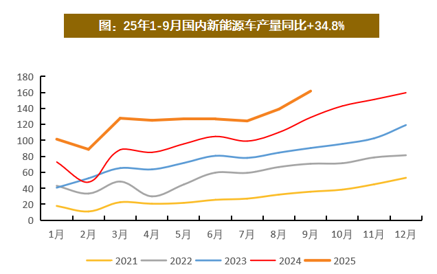 资料来源:Wind,百川盈孚,天风证券研究所