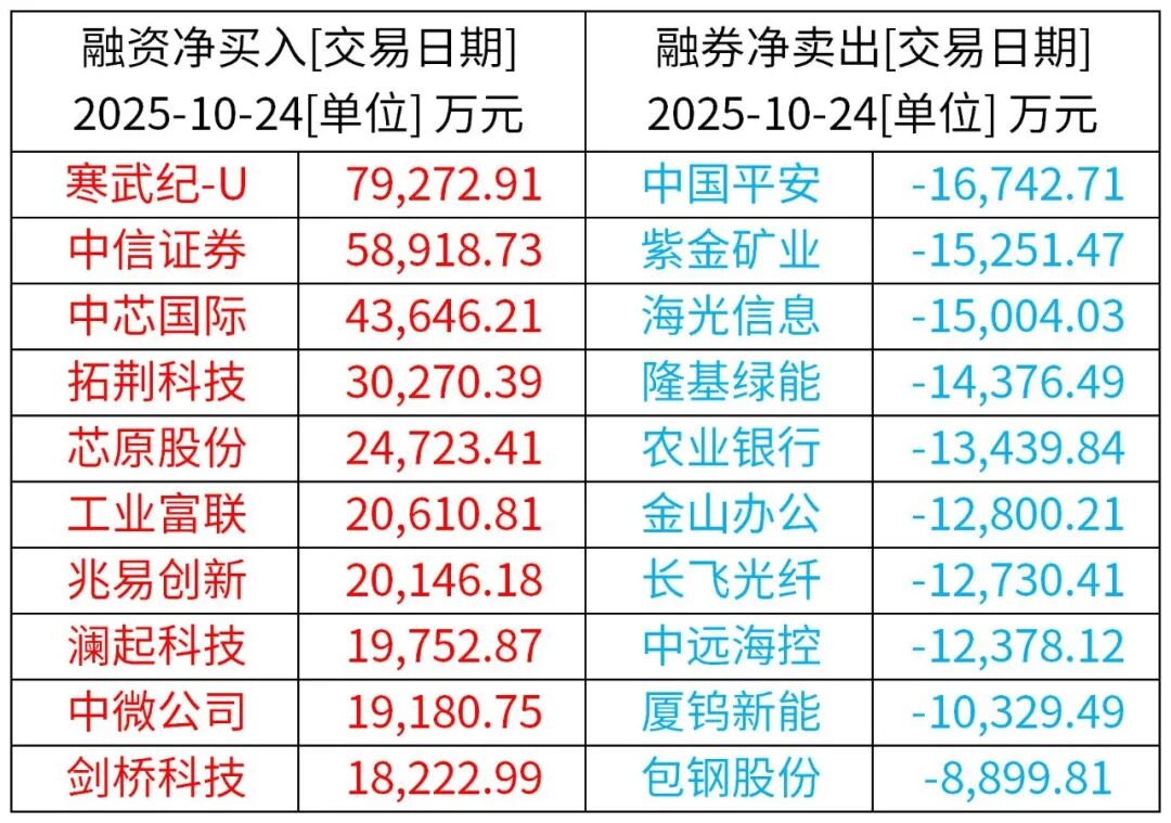 (来源:Wind / Choice资讯)