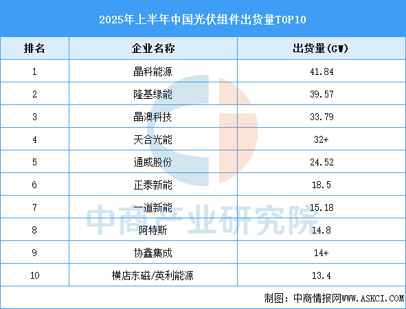 资料来源：中商产业研究院整理