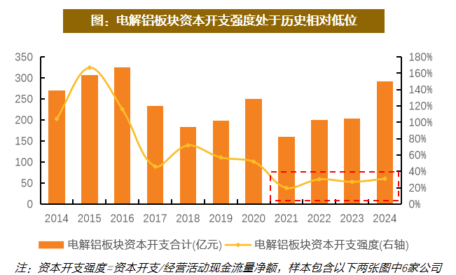 资料来源:Wind,天风证券研究所