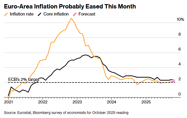 欧元区经济迎健康检查!GDP与通胀数据发布在即 复苏之路仍显坎坷