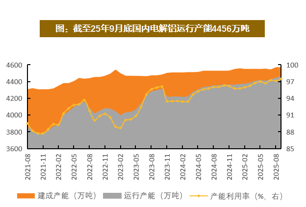 资料来源:钢联,天风证券研究所