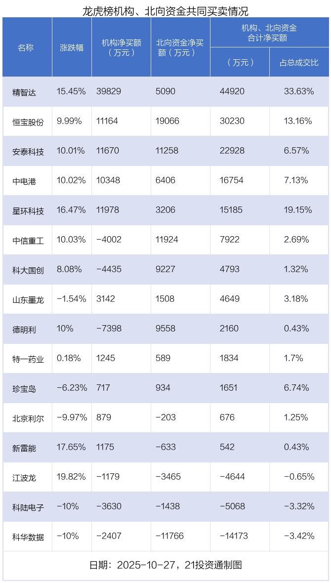 （文章来源：21世纪经济报道）