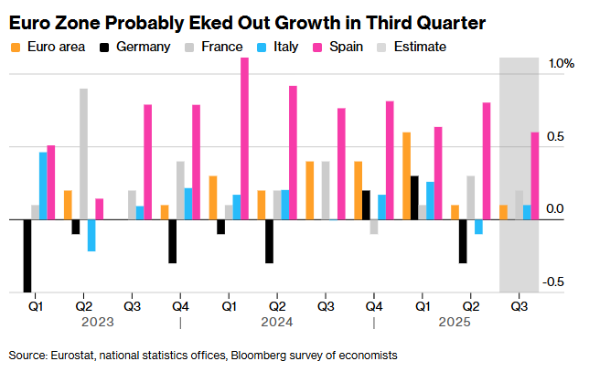 欧元区经济迎健康检查!GDP与通胀数据发布在即 复苏之路仍显坎坷