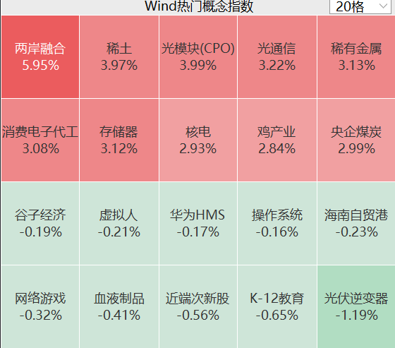 沪指逼近4000点 A50涨近1% 新易盛、中际旭创刷新历史新高