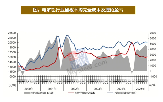 资料来源:钢联,天风证券研究所