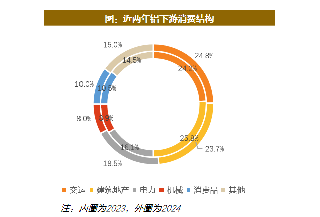 资料来源:Wind,百川盈孚,天风证券研究所