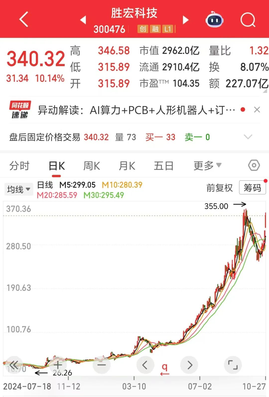 图片来源:同花顺