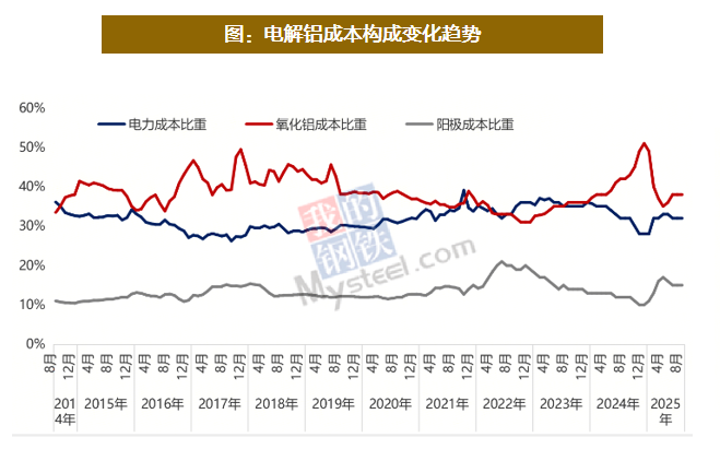 资料来源:钢联,天风证券研究所