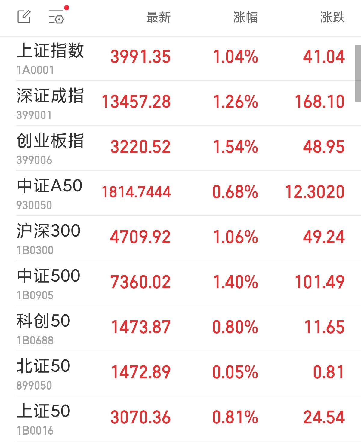 来源:同花顺iFinD