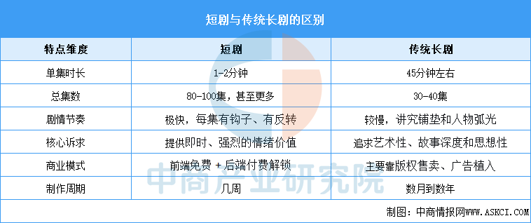 资料来源:中商产业研究院整理