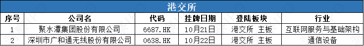 数据来源:公开信息;图表制作:洞察IPO