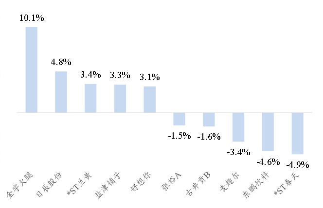 资料来源:Wind、开源证券研究所