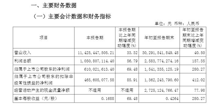 北方稀土2025年第三季度报告截图