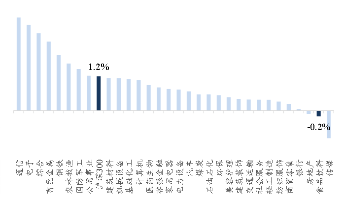 资料来源:Wind、开源证券研究所