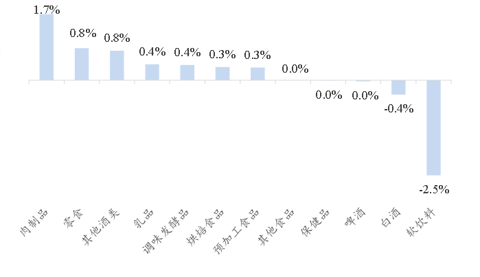 资料来源:Wind、开源证券研究所