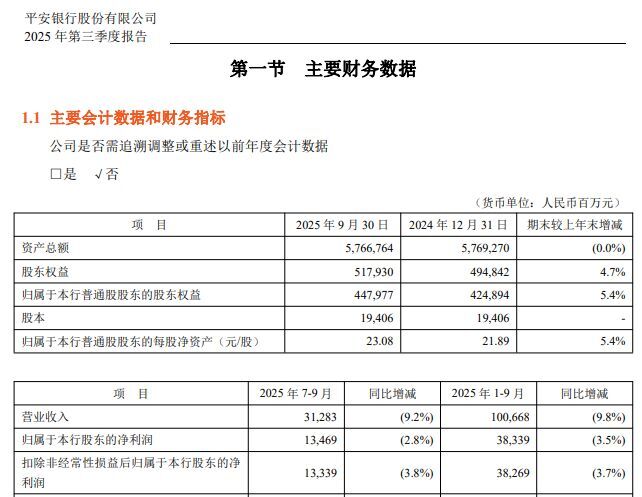“”图片来源：平安银行三季报截图