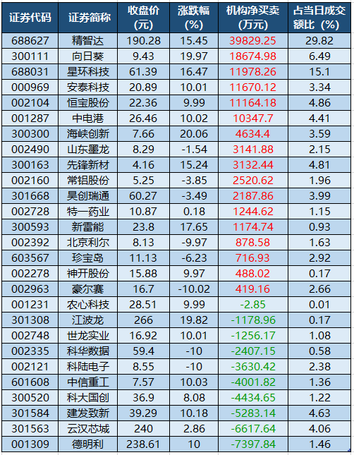 (文章来源:证券时报网)