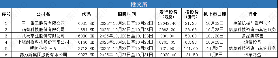 数据来源:公开信息;图表制作:洞察IPO