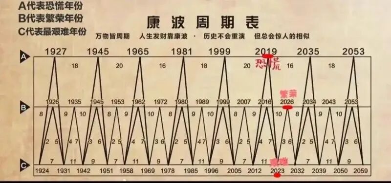 新一轮康波周期或已开启 白酒板块迎来中长期布局良机?