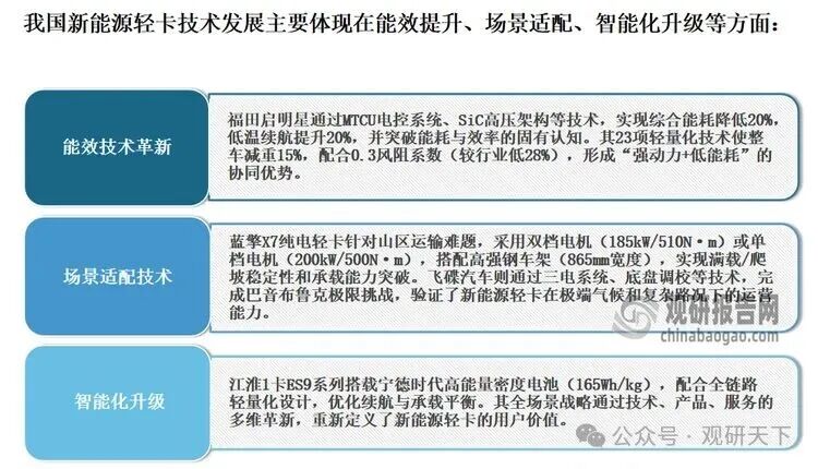 资料来源:公开资料,观研天下整理