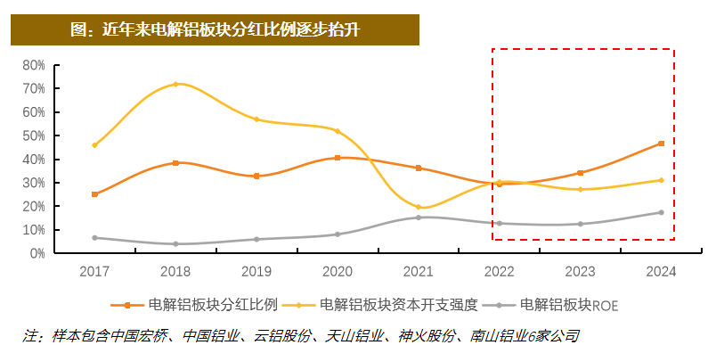 资料来源:Wind,天风证券研究所