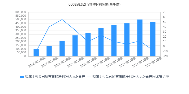 图源：同花顺iFinD