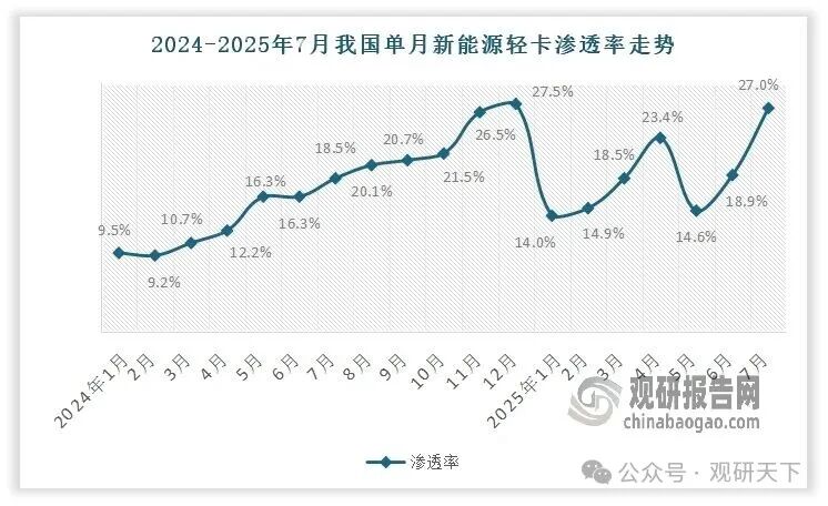 数据来源:公开数据,观研天下整理