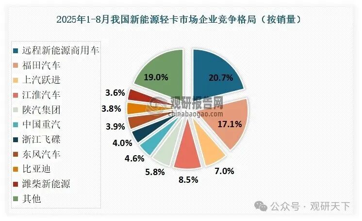 数据来源:公开数据,观研天下整理(WW)