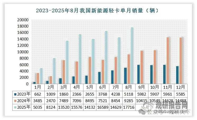 数据来源:公开数据,观研天下整理